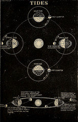 Astronomical illustration