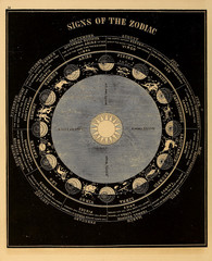Astronomical illustration. Old image
