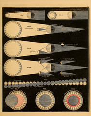 Astronomical illustration. Old image