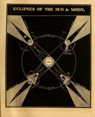 Astronomical illustration. Old image - 272359561