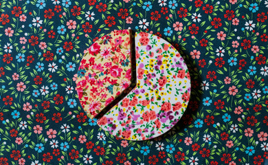 Floral pie chart