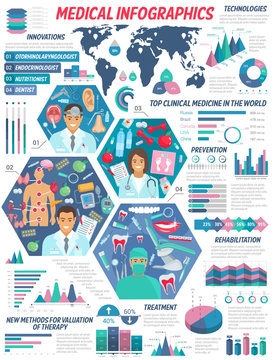Healthcare clinic doctors, medical infographic