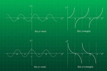 Quadratic function in the coordinate system. Line graph on the grid. Green blackboard.