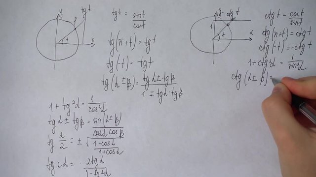 Writing of mathematical formulas on paper.	Work of the mathematician.