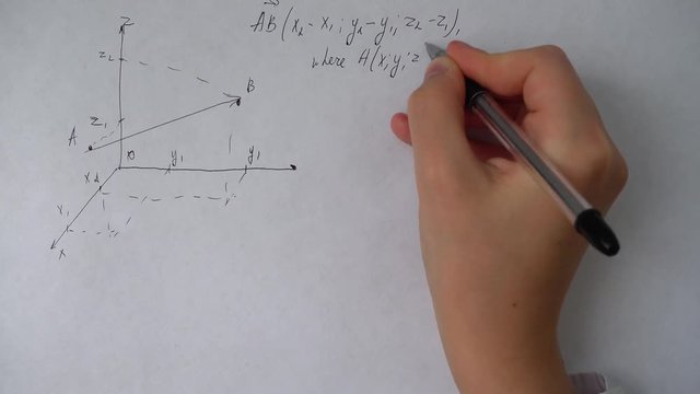 Writing of mathematical formulas on paper.	Work of the mathematician.