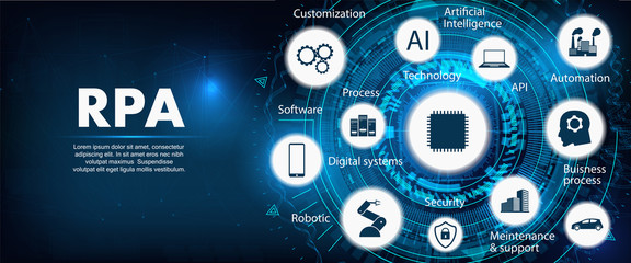 RPA, Robotic process automatisation. Concept with keywords and icons. Web page template. RPA banner. Programming Hi-tech devices and robots. Futuristic vector banner.