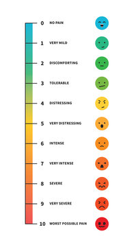 Pain Rating Scale Visual Pain Chart Measurement Level Illness Illustration