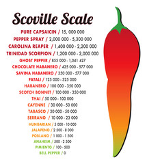 Scoville pepper heat scale vector
