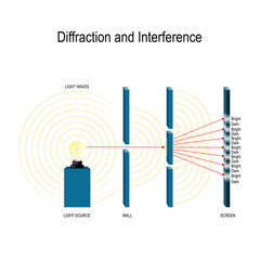 Interference and diffraction of light waves - obrazy, fototapety, plakaty