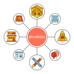 branding and marketing concept diagram