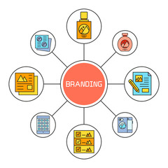 branding and marketing concept diagram