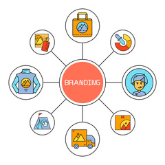 branding and marketing concept diagram