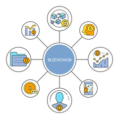 blockchain and finance technology concept diagram infographic