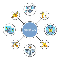 blockchain and finance technology concept diagram infographic