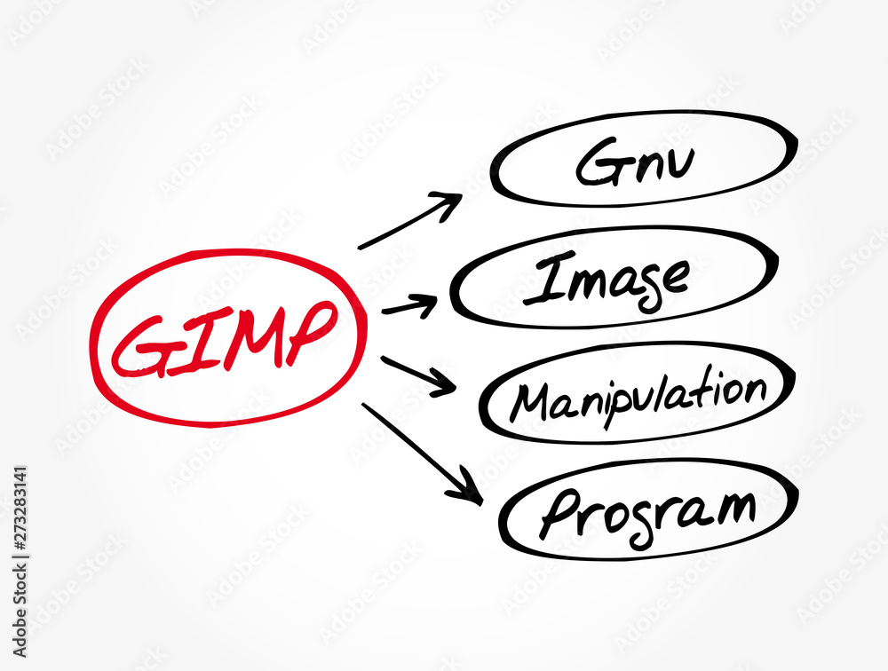 Poster GIMP - Gnu Image Manipulation Program acronym, concept background
