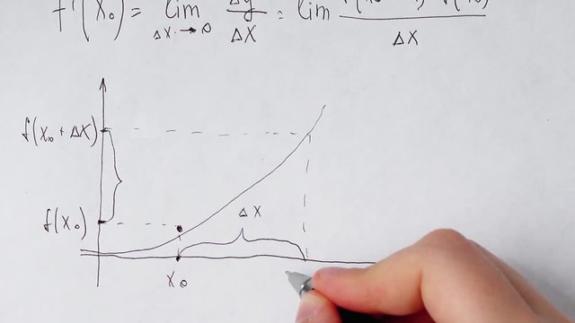 Writing of mathematical formulas on paper.	Work of the mathematician.