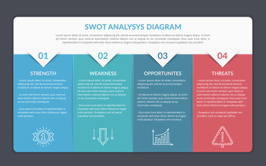 SWOT Analysis Diagram