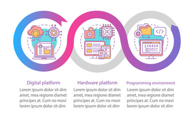 Programming environment vector infographic template