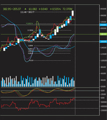 Stock exchange graph background