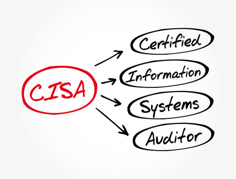 CISA - Certified Information Systems Auditor acronym, business concept background