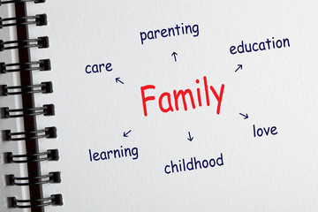 Family Concept