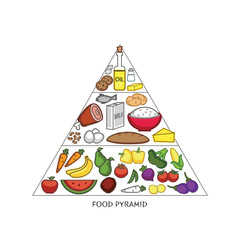 Food Pyramid for Health and Medical.