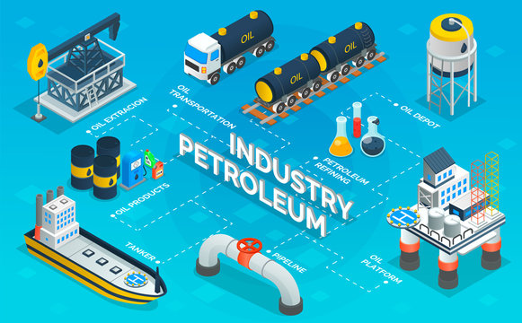 Process of making petroleum for industrial purposes, oil extraction and transportation, refining depot, tanker pipeline. Isometric oil refinery, offshore sea and land oil drilling rigs, railroad tanks