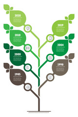 Vertical green infographics or time line. Sustainable development and growth of the eco business. Timeline. Business concept with 7 options, steps or processes. Info graphics.