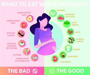 Pregnant woman diet infographic. A Food guide for pregnant woman. Pregnant diet, healthy lifestyle concept. Unhealthy pregnancy food