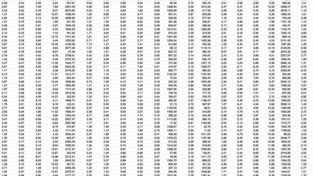Big Data numbers on a computer spreadsheet