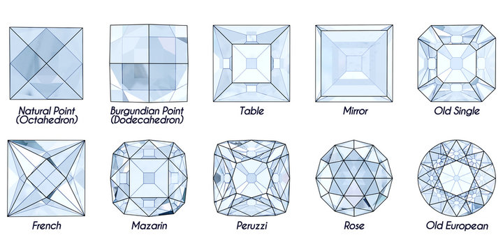 Ten ancient diamond shapes with titles on white background.