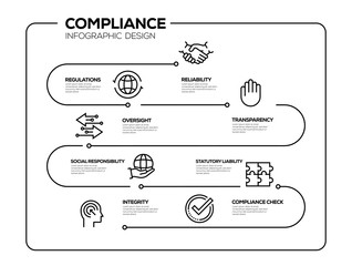 COMPLIANCE INFOGRAPHIC DESIGN