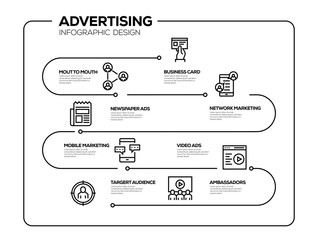 ADVERTISING INFOGRAPHIC DESIGN