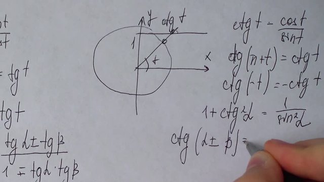 Writing of mathematical formulas on paper.	Work of the mathematician.