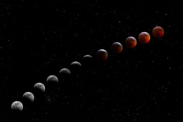 Lunar Eclipse, Super Blood Wolf Moon on January 20th 2019.