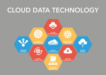 Cloud Data Technology Icon Concept