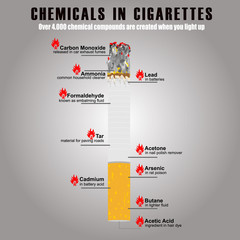 chemicals in cigarettes, poster vector