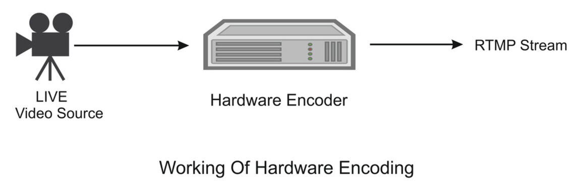 This is how hardware encoding works