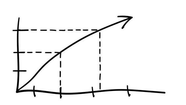 Draw by hand a co-ordinated growth chart.