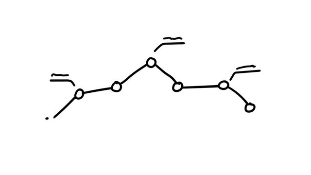 Hand-drawn graph with dots and captions.