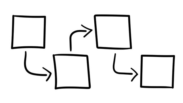 A hand-drawn infographic diagram of four squares.