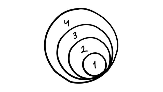 Hand-drawn infographic element - a scheme of four circles.
