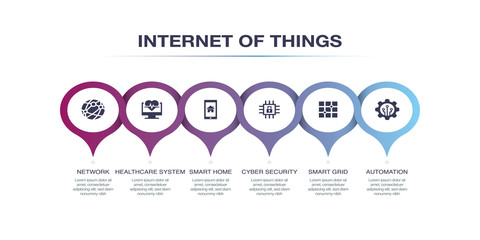 INTERNET OF THINGS INFOGRAPHIC DESIGN