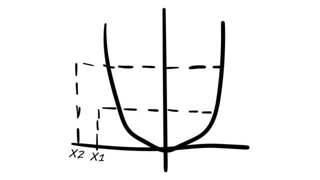 Freehand drawing and animated graphic with parabola
