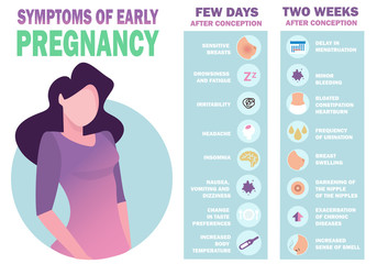 Symptoms of early pregnancy. Detailed vector Infographic. Human health.