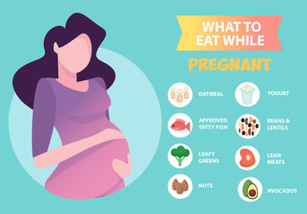Pregnant woman diet infographic. A Food guide for pregnant woman. Pregnant diet, healthy lifestyle concept. Unhealthy pregnancy food - obrazy, fototapety, plakaty