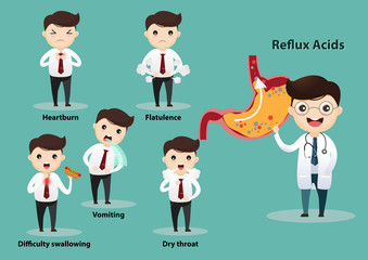 Gastro-Esophageal Reflux Disease (GERD)