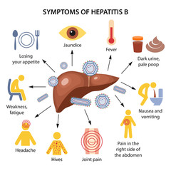 Symptoms of Hepatitis B - obrazy, fototapety, plakaty