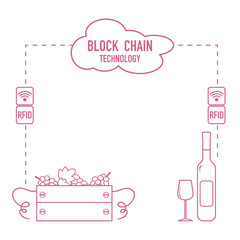 Blockchain. RFID technology. Winemaking.