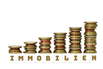 Immobilienmarkt